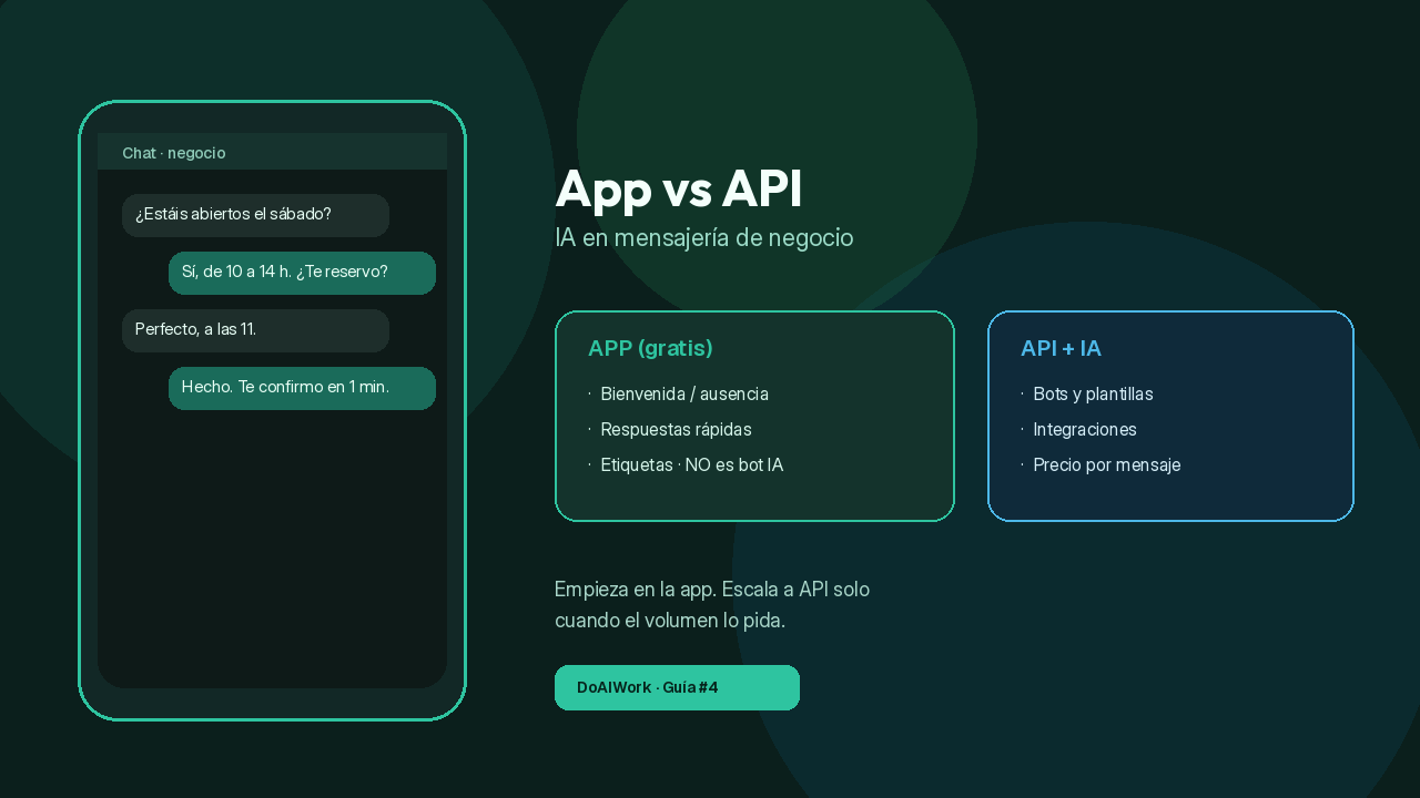 Portada: App vs API en mensajería de negocio