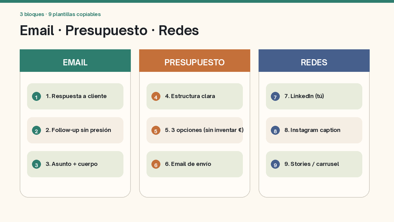 Tabla visual: email, presupuesto y redes