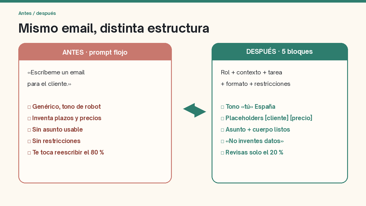 Email flojo vs email con fórmula de 5 bloques