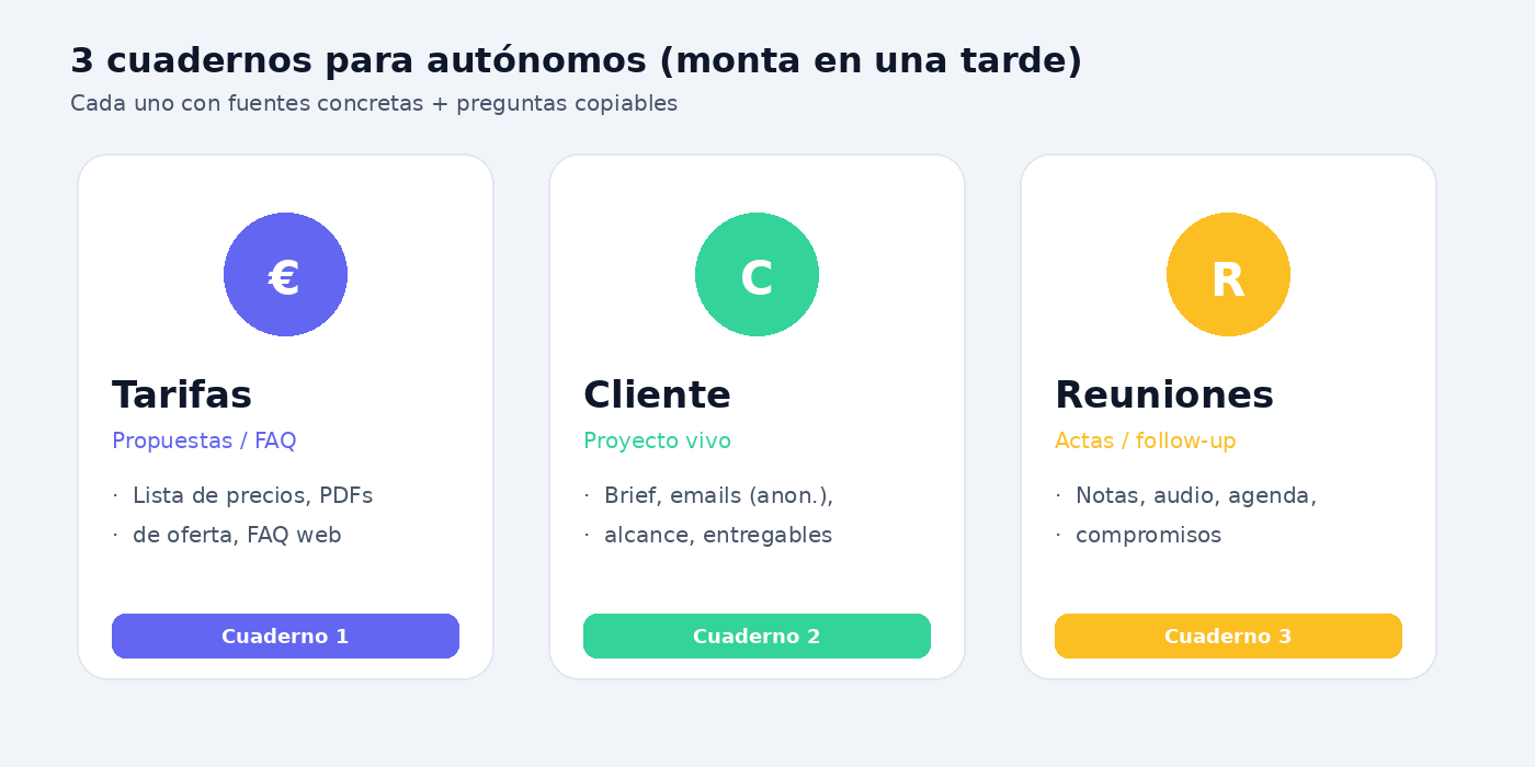 Tres cuadernos: Tarifas, Cliente, Reuniones