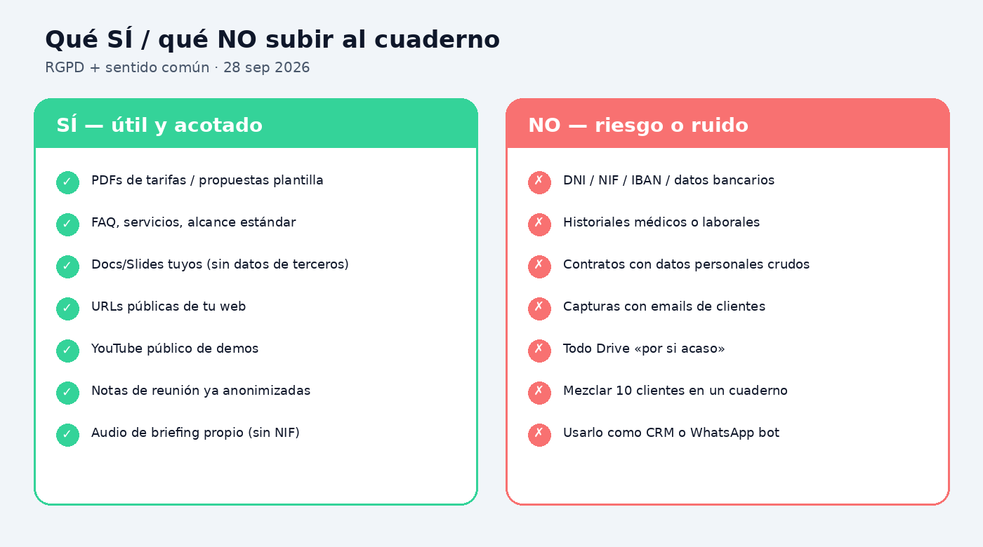 Checklist qué SÍ y qué NO subir
