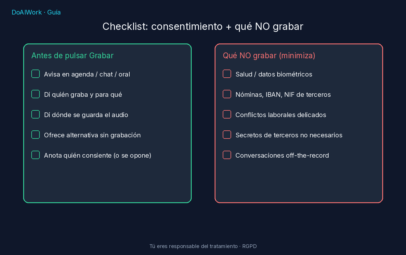 Checklist consentimiento y minimización