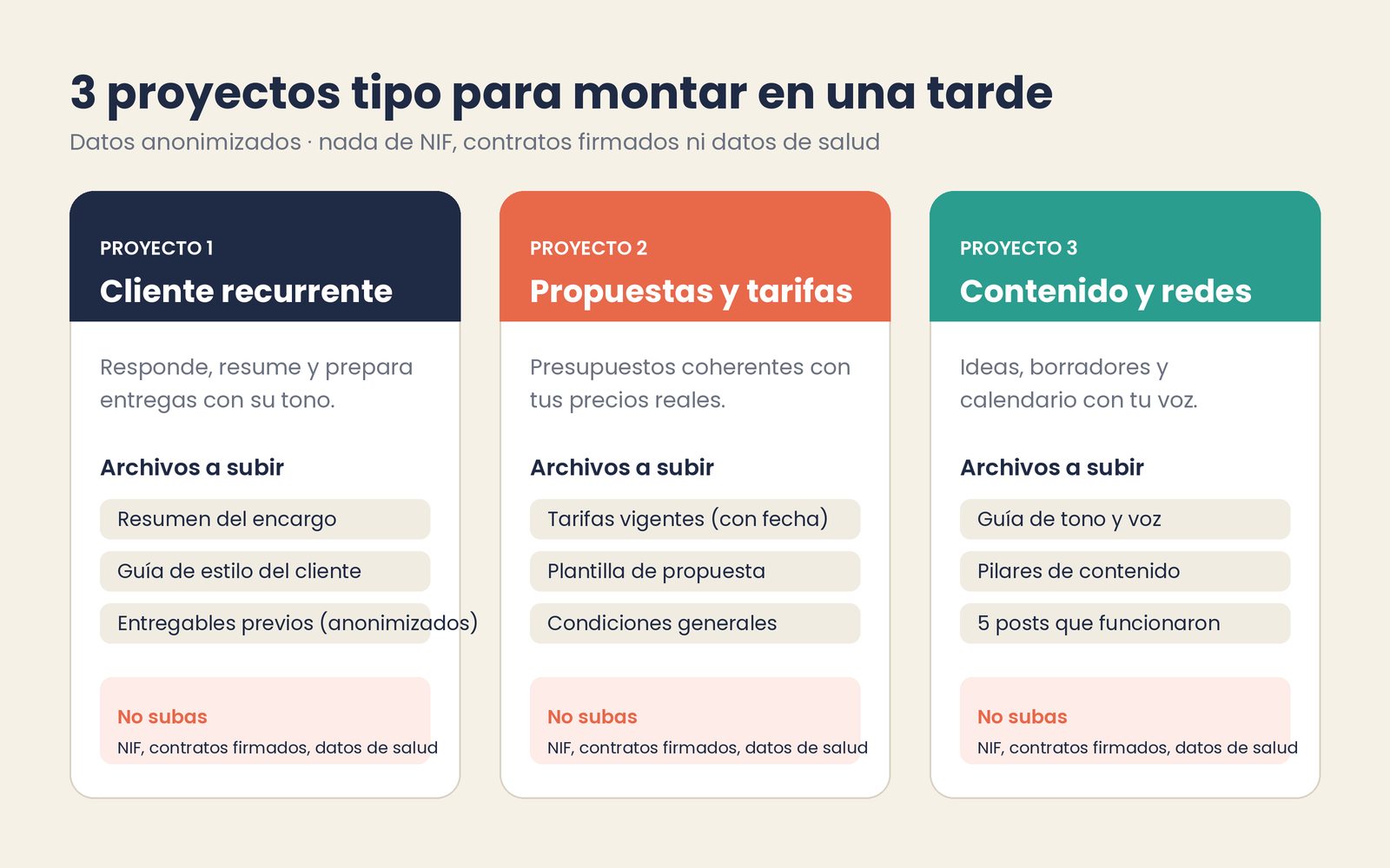 Tarjetas de los tres proyectos tipo: cliente recurrente, propuestas y tarifas, contenido y redes