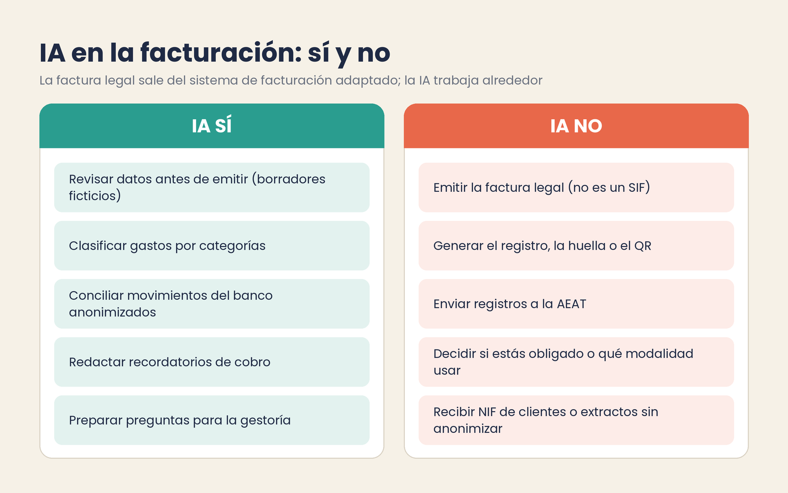 Tabla IA sí e IA no en la facturación
